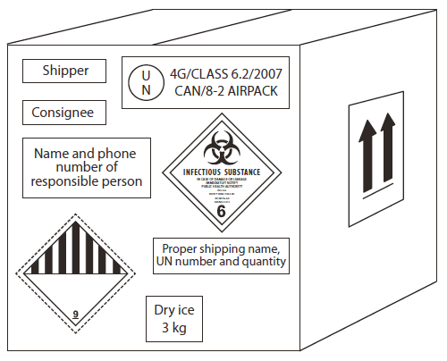 Picture showing the correct labelling and marking for packagins containing Category A infectious substances