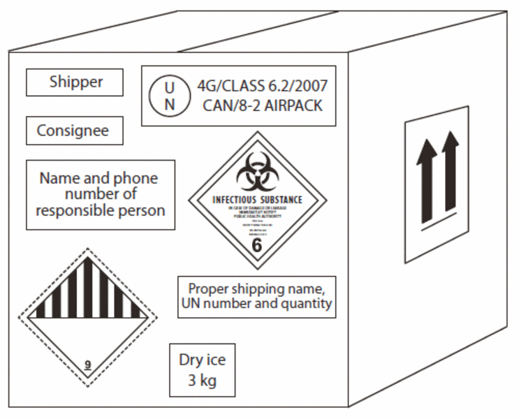 Infectious substances, Category A Swiss Expert Committee for